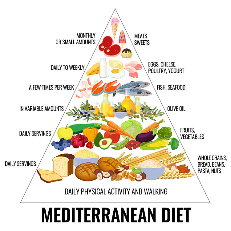 piramide-alimentare-dieta-mediterranea